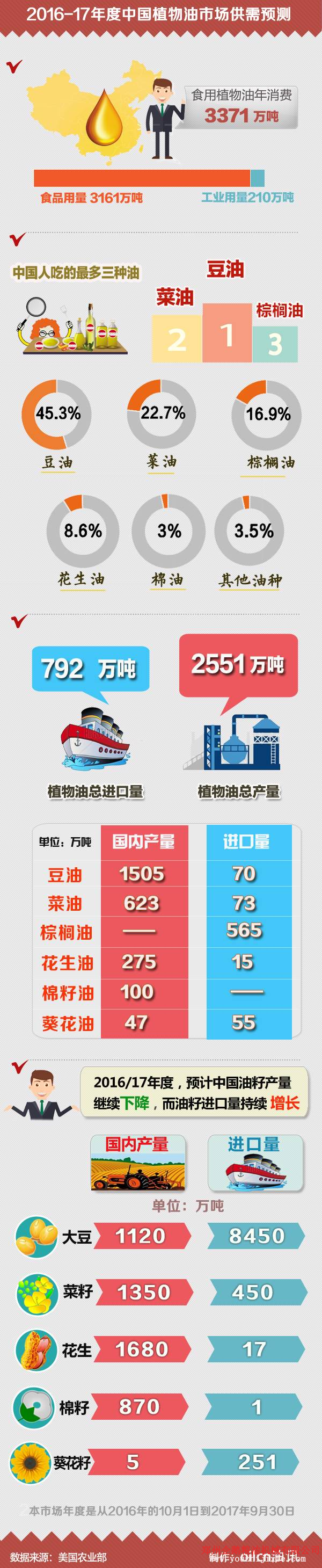油籽、油粕及油脂市場(chǎng)全面展望